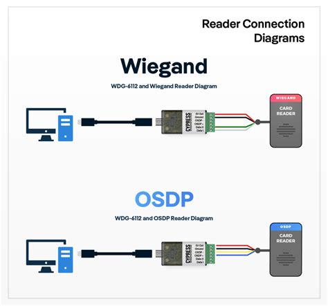 cypress rfid reader|cypress integration software.